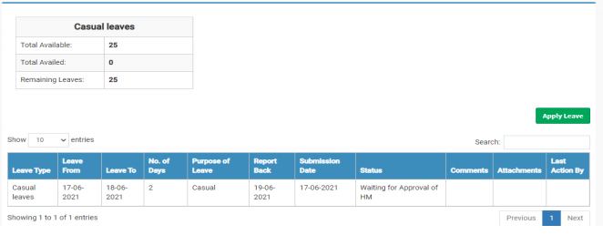 Sedhr.punjab.gov.pk stats